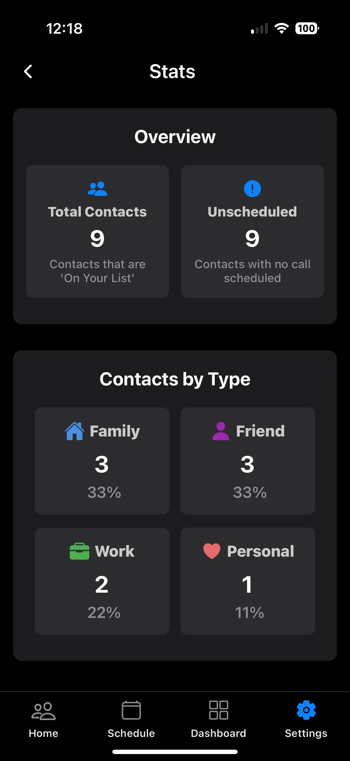 Relationship statistics